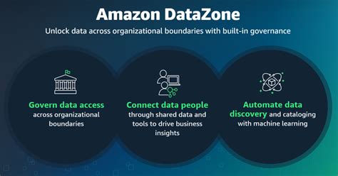 datezome|Amazon DataZone Now Generally Available – Collaborate on .